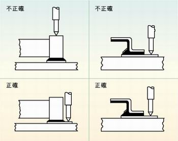 圖2：許多故障經(jīng)常是因相鄰元件的管腳短路、元件管腳與電路板的外層導(dǎo)體短路或印刷電路板外層導(dǎo)體間的短路引起的，探針焊盤的測試點(diǎn)必須在柵格上以便于自動(dòng)探針測試