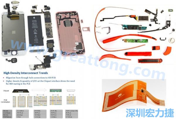 iPhone 6s、GoogleGlass等行動/穿戴裝置，內部就使用大量FPC軟板與HDI高密度PCB。
