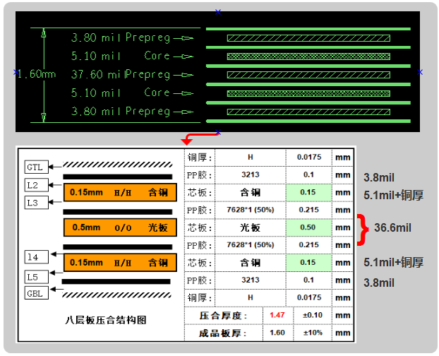 六層板，建議用假八層結構設計，可以內層4-6mil線寬50ohm、90ohm、100ohm的阻抗要求